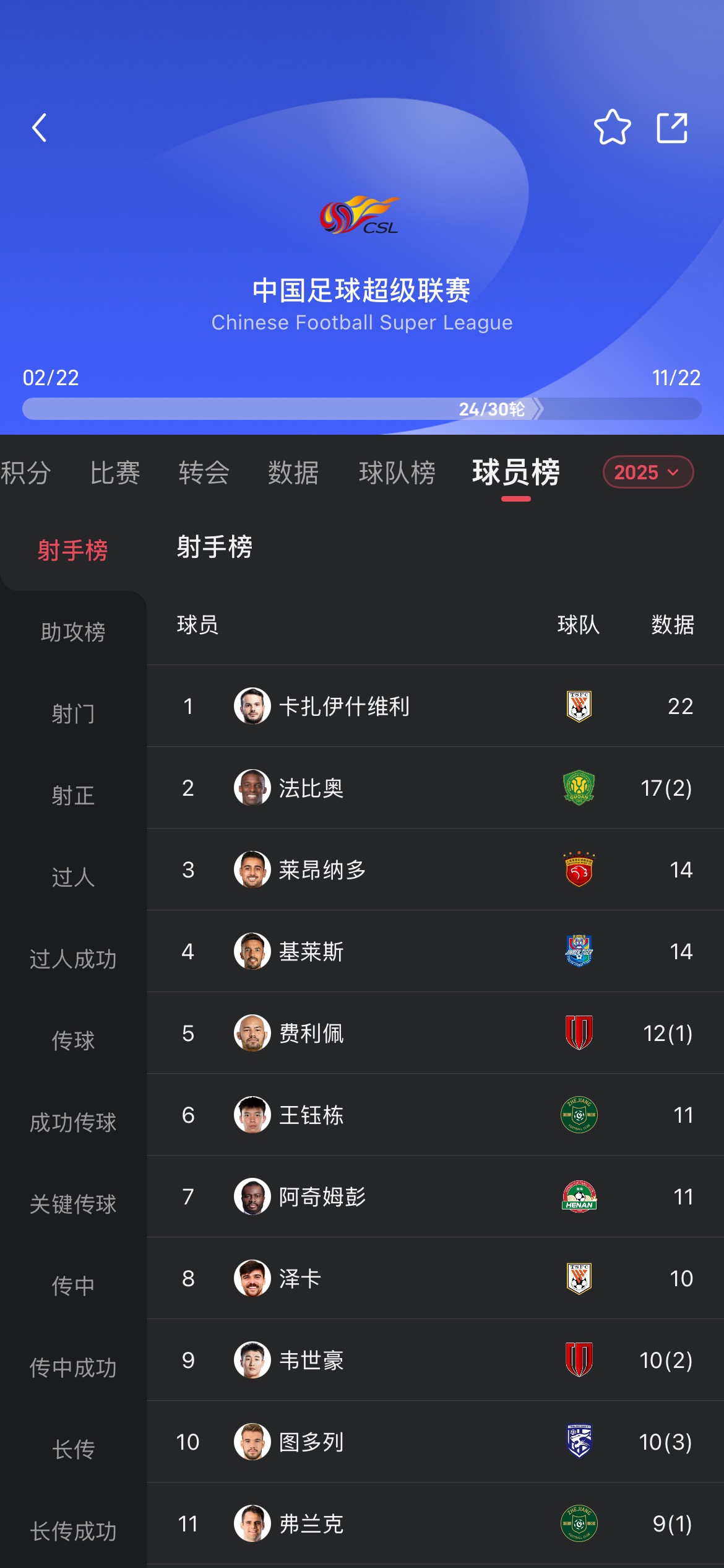 开云官方-金靴稳了？卡扎近2场对国安&amp;amp;申花狂进7球，近7场轰14球&amp;amp;赛季22球