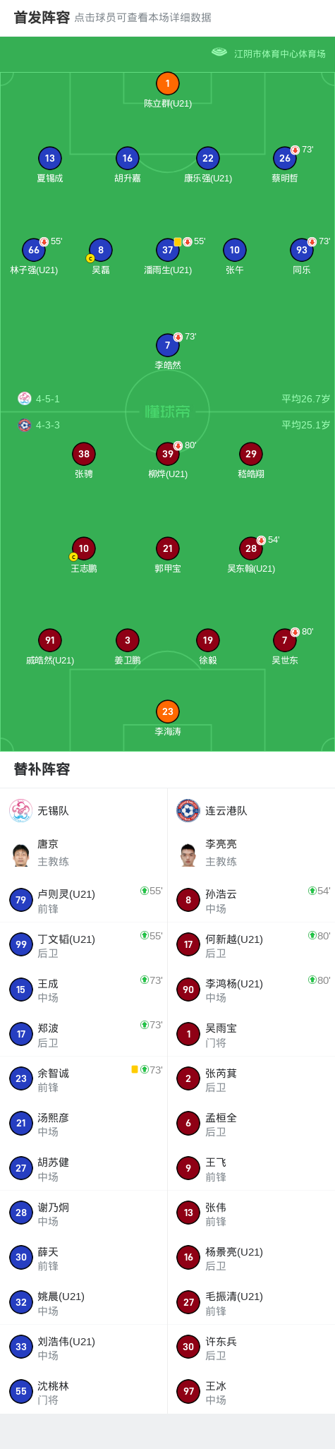 无锡队0-0连云港队,双方握手言和