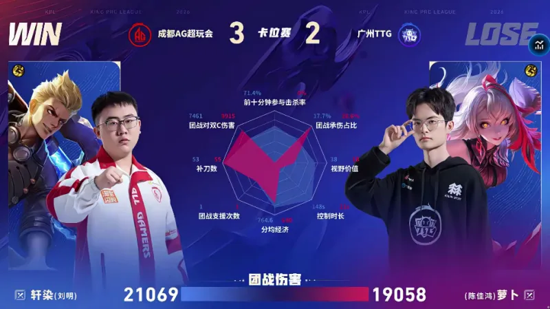 开云官方-AG/TTG第五局数据对比：小俞孙权团战秒均伤害高达两千六