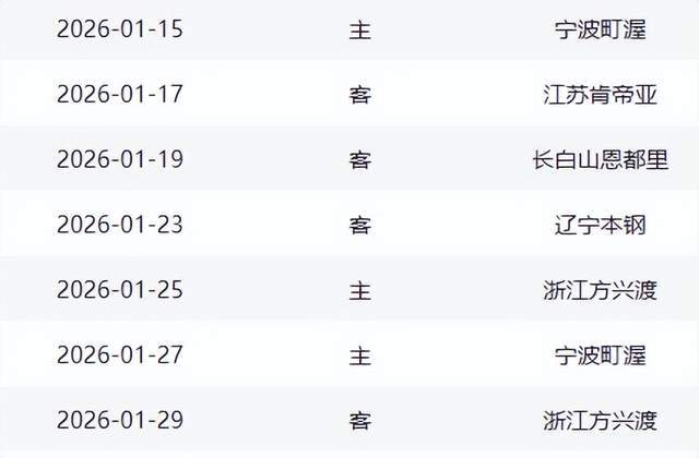 冲11连胜悬念不大，下轮打黑马是道坎，辽宁挡不住，或被宿敌终结