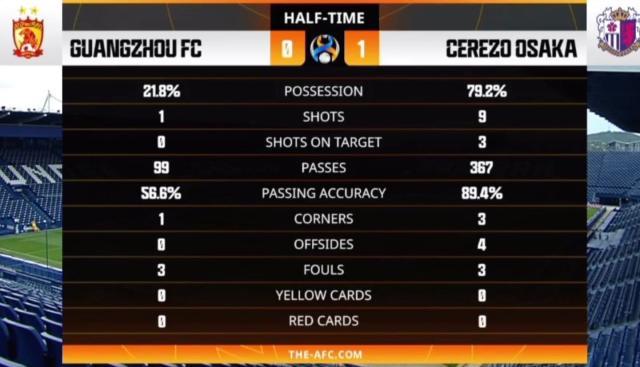 开云-​中超青年军的2021亚冠之行 是该高兴还是该无奈？