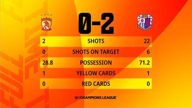 开云-​中超青年军的2021亚冠之行 是该高兴还是该无奈？