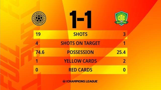 开云-​中超青年军的2021亚冠之行 是该高兴还是该无奈？