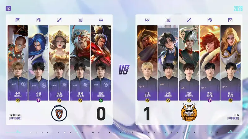 开云APP-DYG 3-1 LTG：小乐关羽一往无前，DYG强势挺进十六强