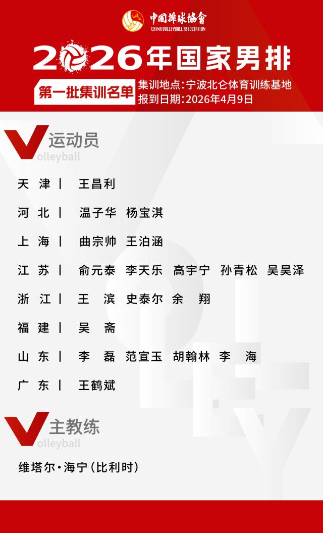 开云官网-中国男排公布2026年首批集训名单 多名00后入选